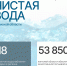 Владимир Шнипко сообщил о ходе реализации программы «Чистая вода» в Омской области - Газета К новым рубежам